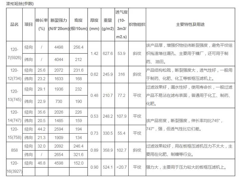 工業過濾布