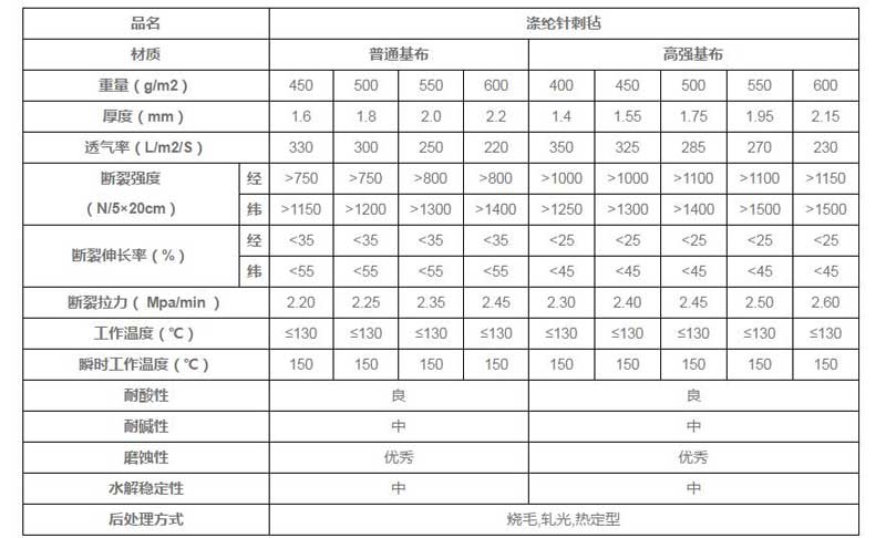 防塵過濾袋