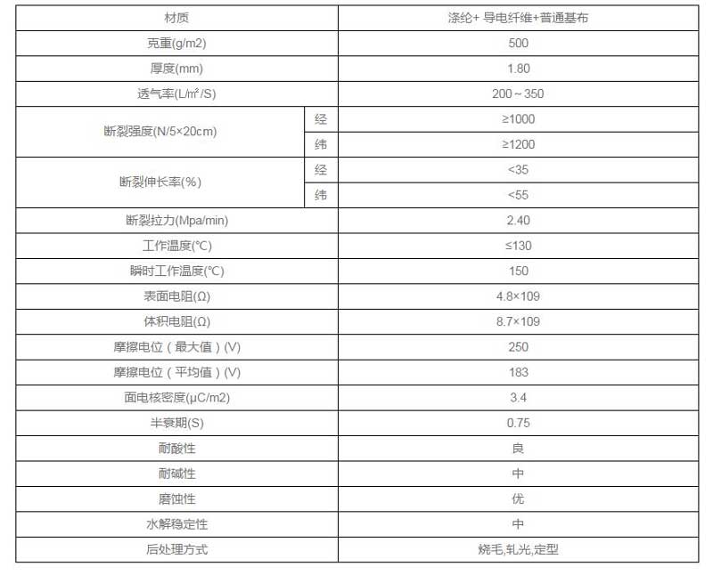 工業過濾布