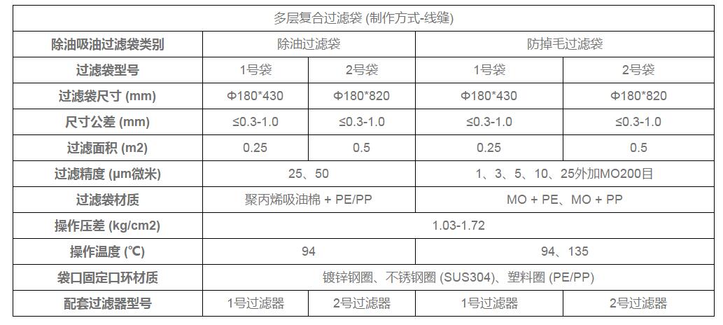 防塵過濾袋