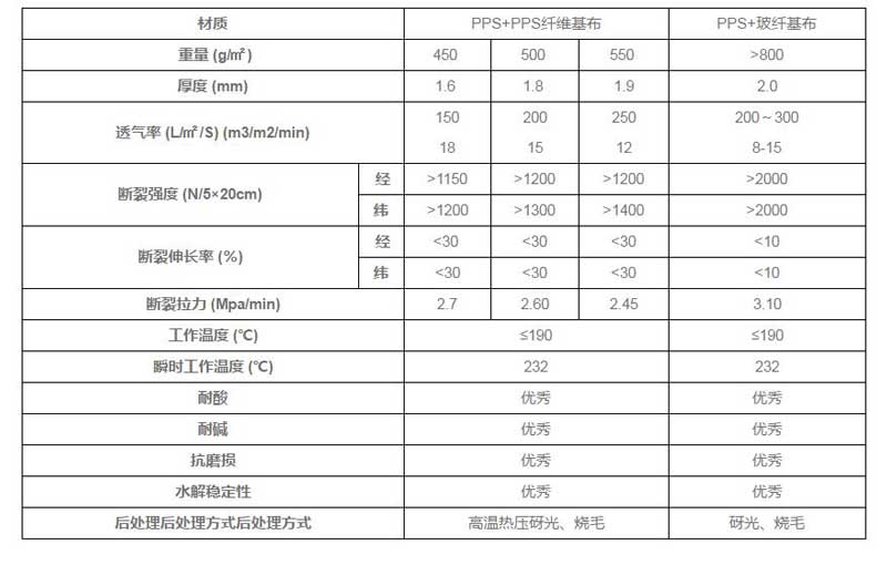 防塵過(guò)濾袋