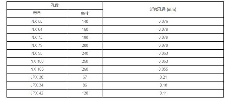 液體過濾袋