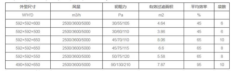 工業(yè)過濾布