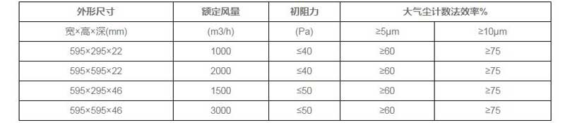 工業(yè)過濾布